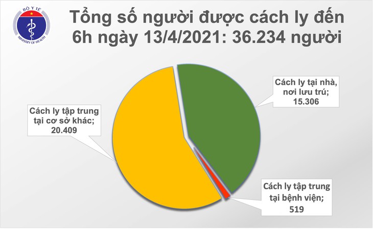 cach ly sang 13